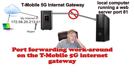 Make sure that "Use UPnP to Setup Ports" is not enabled. . Vpn port forwarding tmobile home internet
